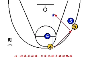  哪里有针对初学者的篮球战术板教程：全面指南与最佳实践